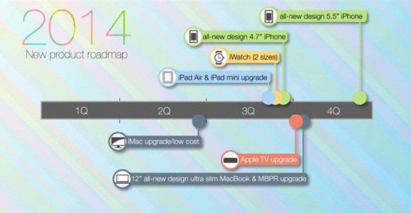 apple kuo roadmap